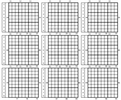 Hypermapped gamefield