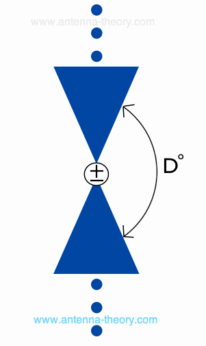 Теория конусных антенн BowTie - 2