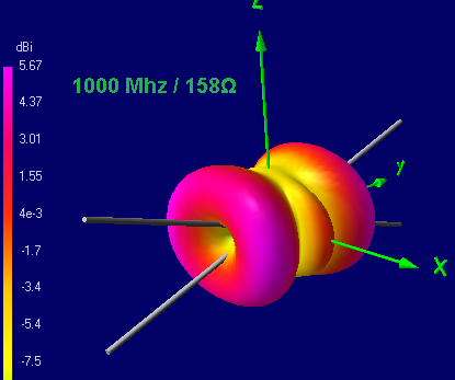 Теория конусных антенн BowTie - 21