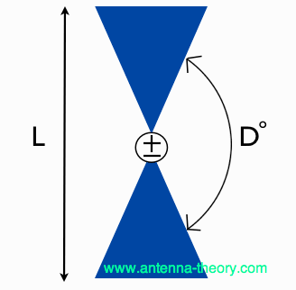 Теория конусных антенн BowTie - 3