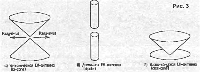 Теория конусных антенн BowTie - 1