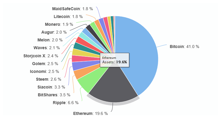 thetoken