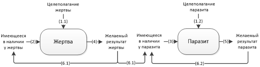 Философия информации, часть 7-я, заключительная. Системообразование - 16