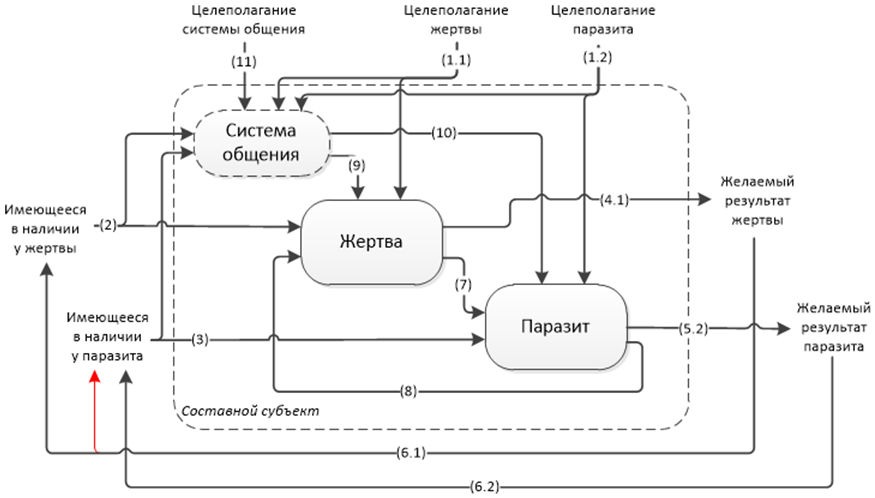 Философия информации, часть 7-я, заключительная. Системообразование - 17