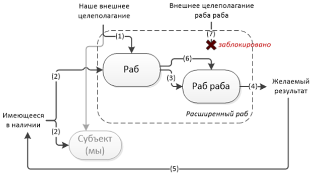 Философия информации, часть 7-я, заключительная. Системообразование - 6