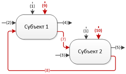 Философия информации, часть 7-я, заключительная. Системообразование - 9