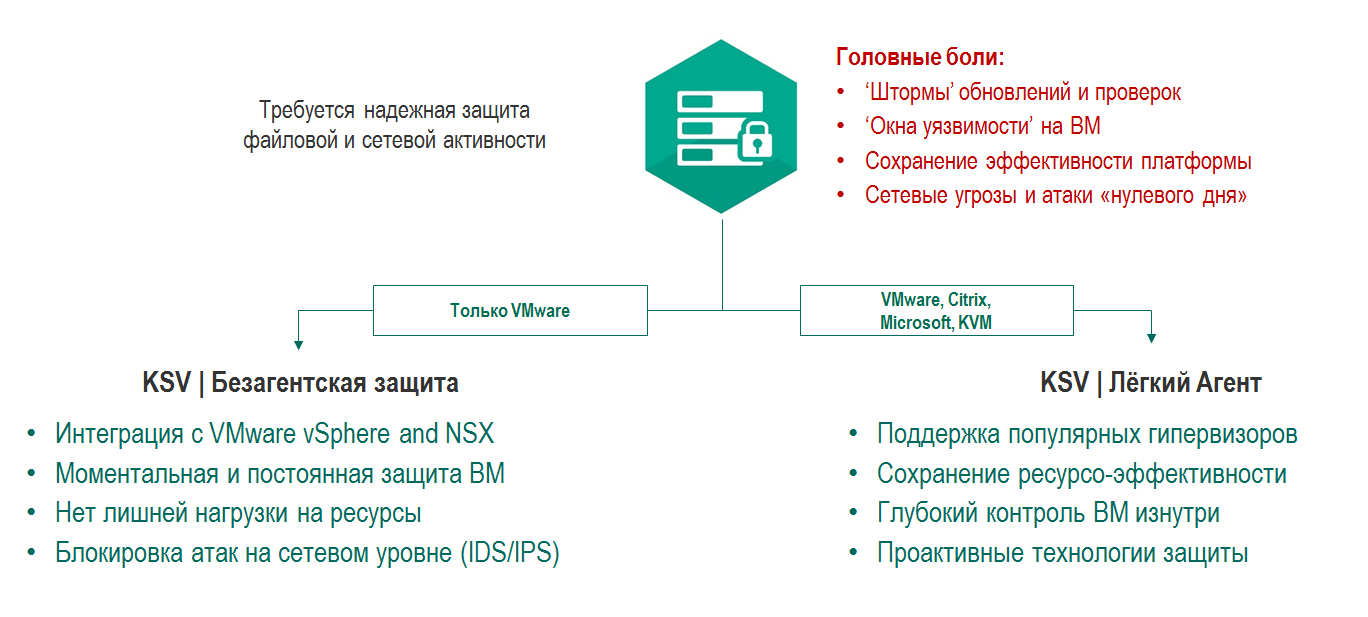 Как правильно защитить современный дата-центр - 10