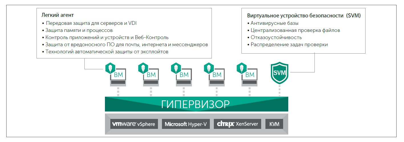 Как правильно защитить современный дата-центр - 11