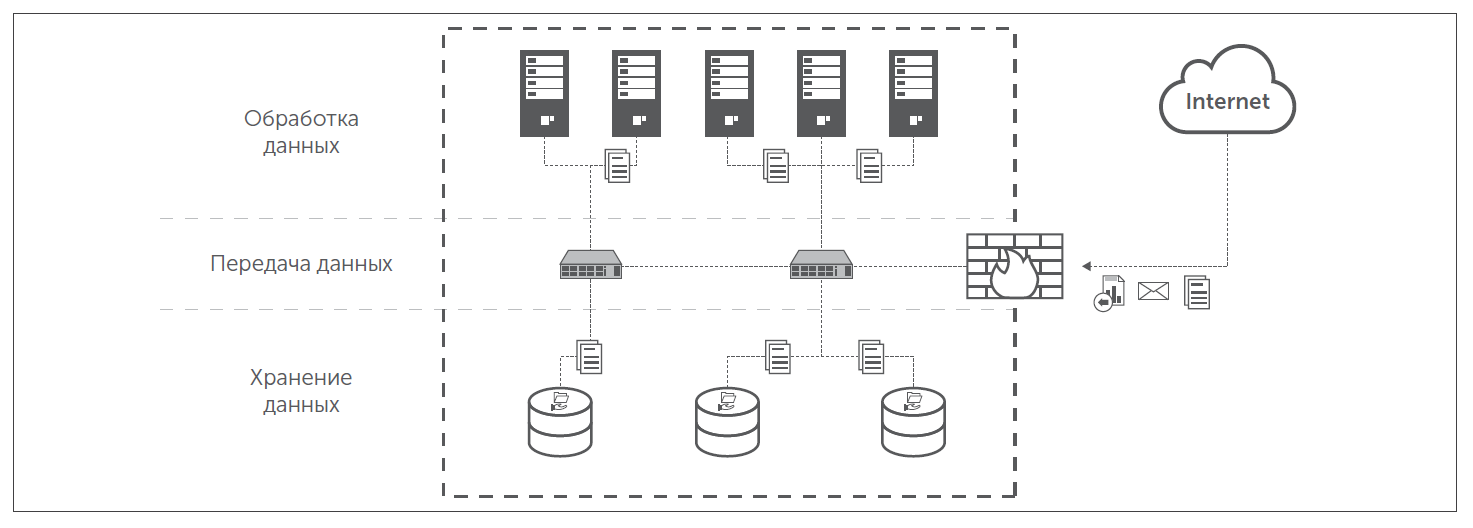 Как правильно защитить современный дата-центр - 3 Как правильно защитить современный дата-центр - 3