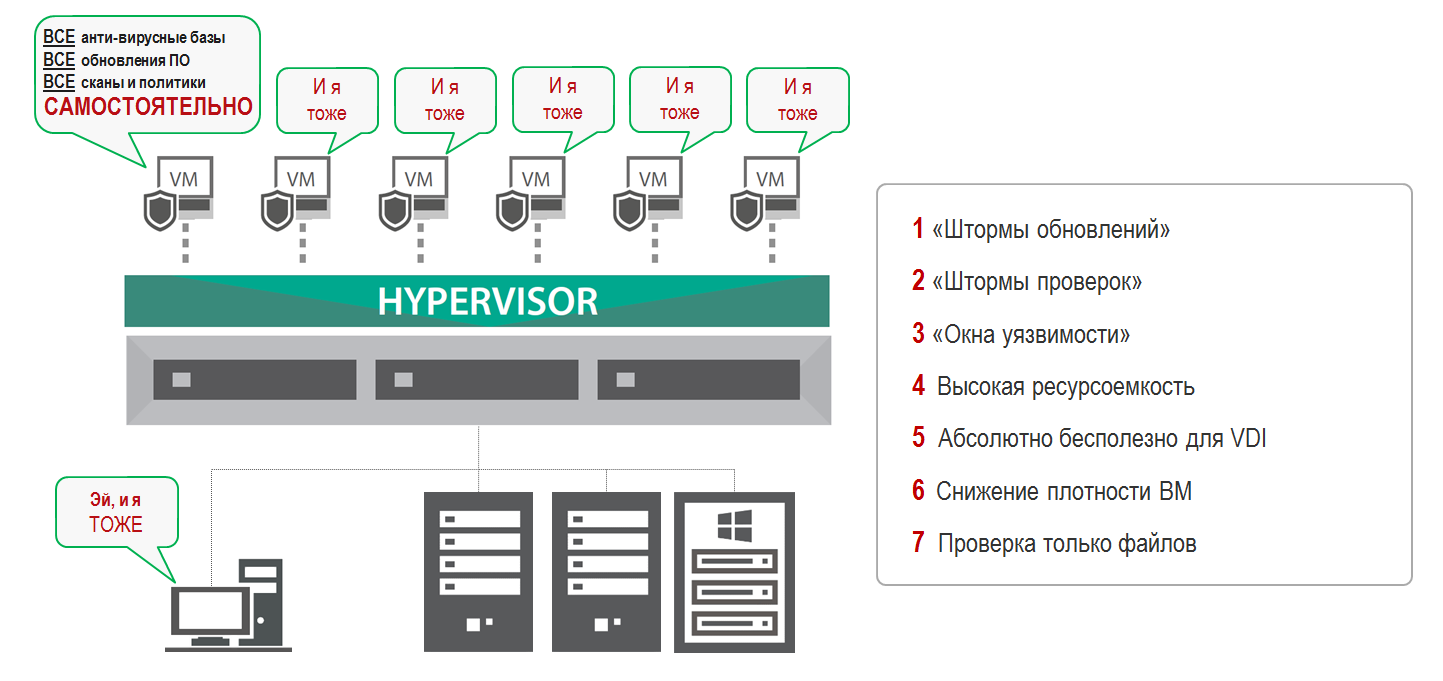 Как правильно защитить современный дата-центр - 5 Как правильно защитить современный дата-центр - 5