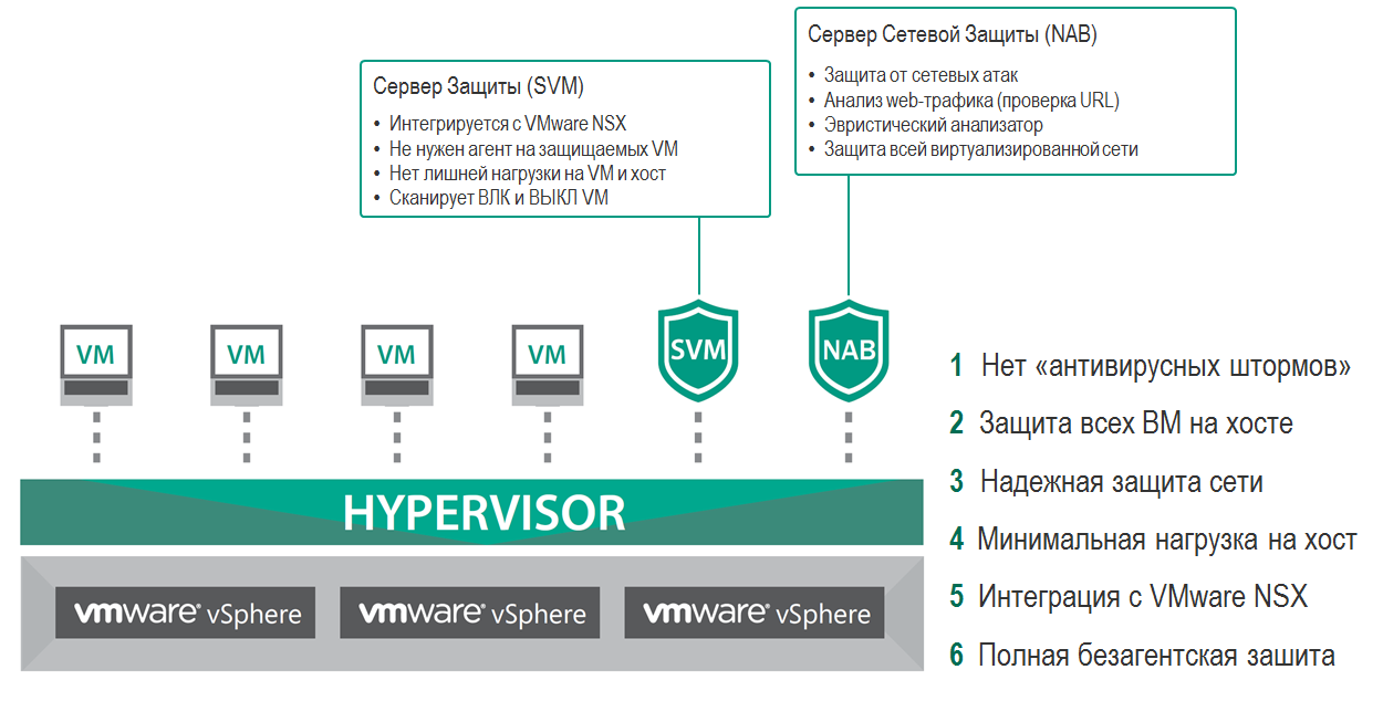 Как правильно защитить современный дата-центр - 8 Как правильно защитить современный дата-центр - 8