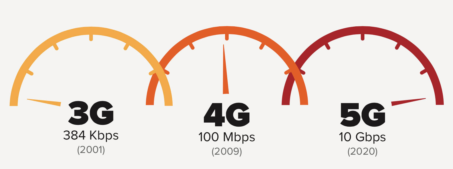 У природы нет плохих законов. Generation 5, или что же будет работать после LTE? - 1