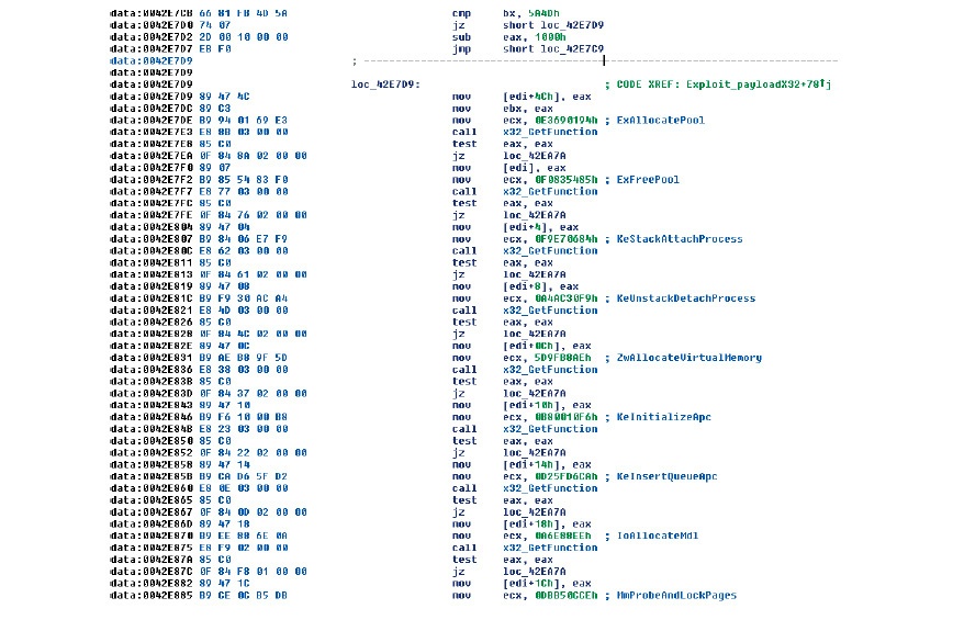 Атака семейства шифровальщиков WannaCry: анализ ситуации и готовность к следующим атакам - 17