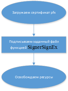 Драйвер подмены сертификатов - 21