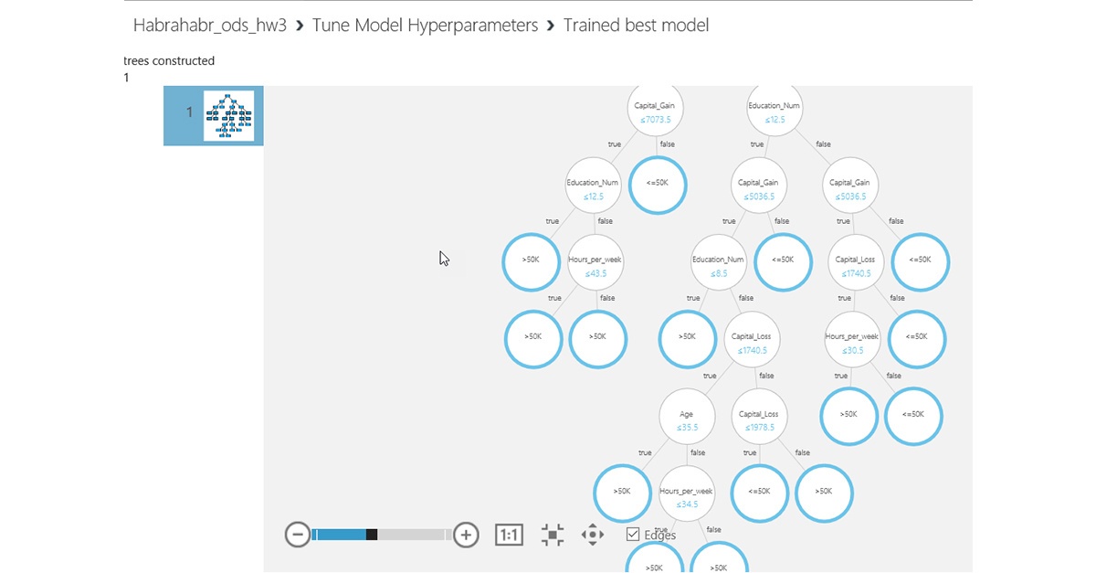 Экспериментируем с Azure ML: Классификация, деревья решений - 10