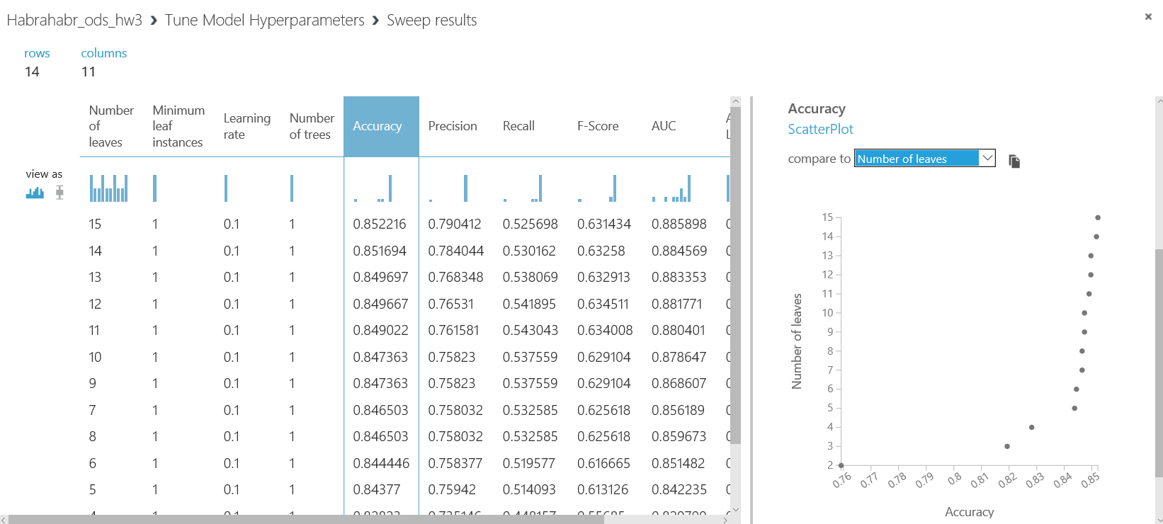 Экспериментируем с Azure ML: Классификация, деревья решений - 9