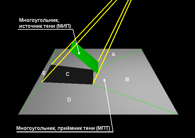 Использование источников света OpenGL для построения цветных теней - 3