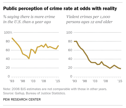Правда ли, что мир стал более опасным местом для детей, чем был раньше? - 4 image