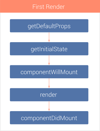 Руководство React Native — создаем приложение под iOS. Часть 1.2, 1.3 - 2