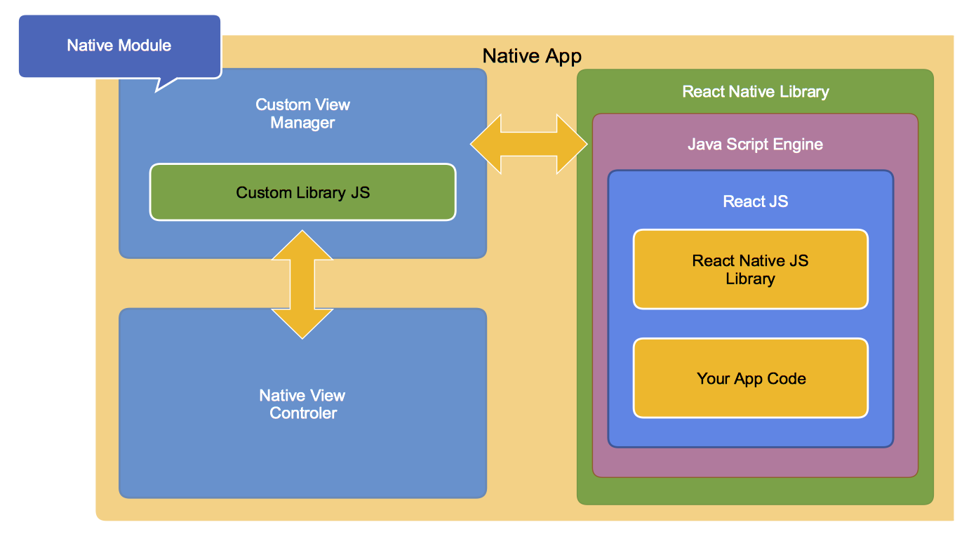 Ionic 2 vs React Native: сравнение фреймворков для создания корпоративных мобильных приложений - 2