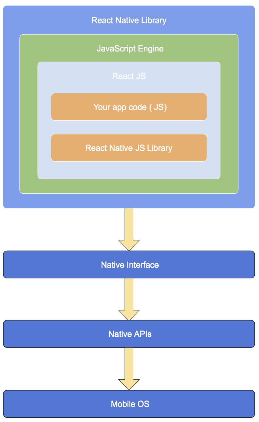 Ionic 2 vs React Native: сравнение фреймворков для создания корпоративных мобильных приложений - 4 Ionic 2 vs React Native: сравнение фреймворков для создания корпоративных мобильных приложений - 4