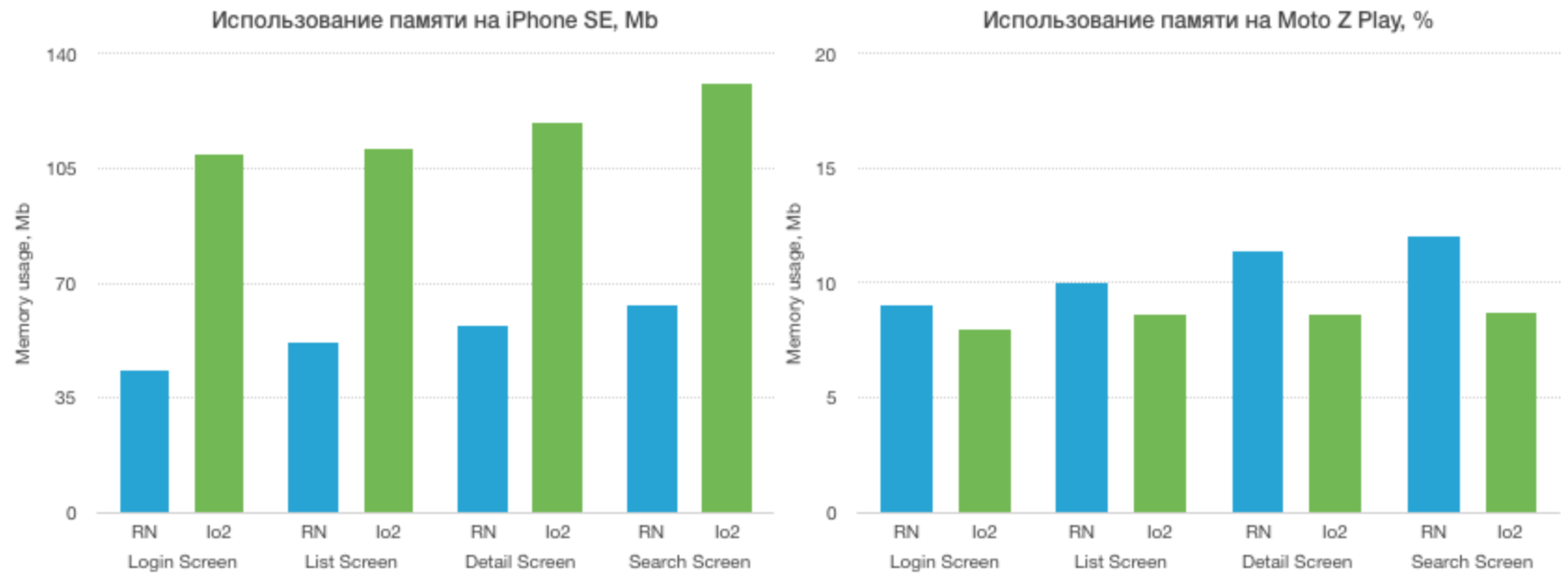 Ionic 2 vs React Native: сравнение фреймворков для создания корпоративных мобильных приложений - 9 Ionic 2 vs React Native: сравнение фреймворков для создания корпоративных мобильных приложений - 9