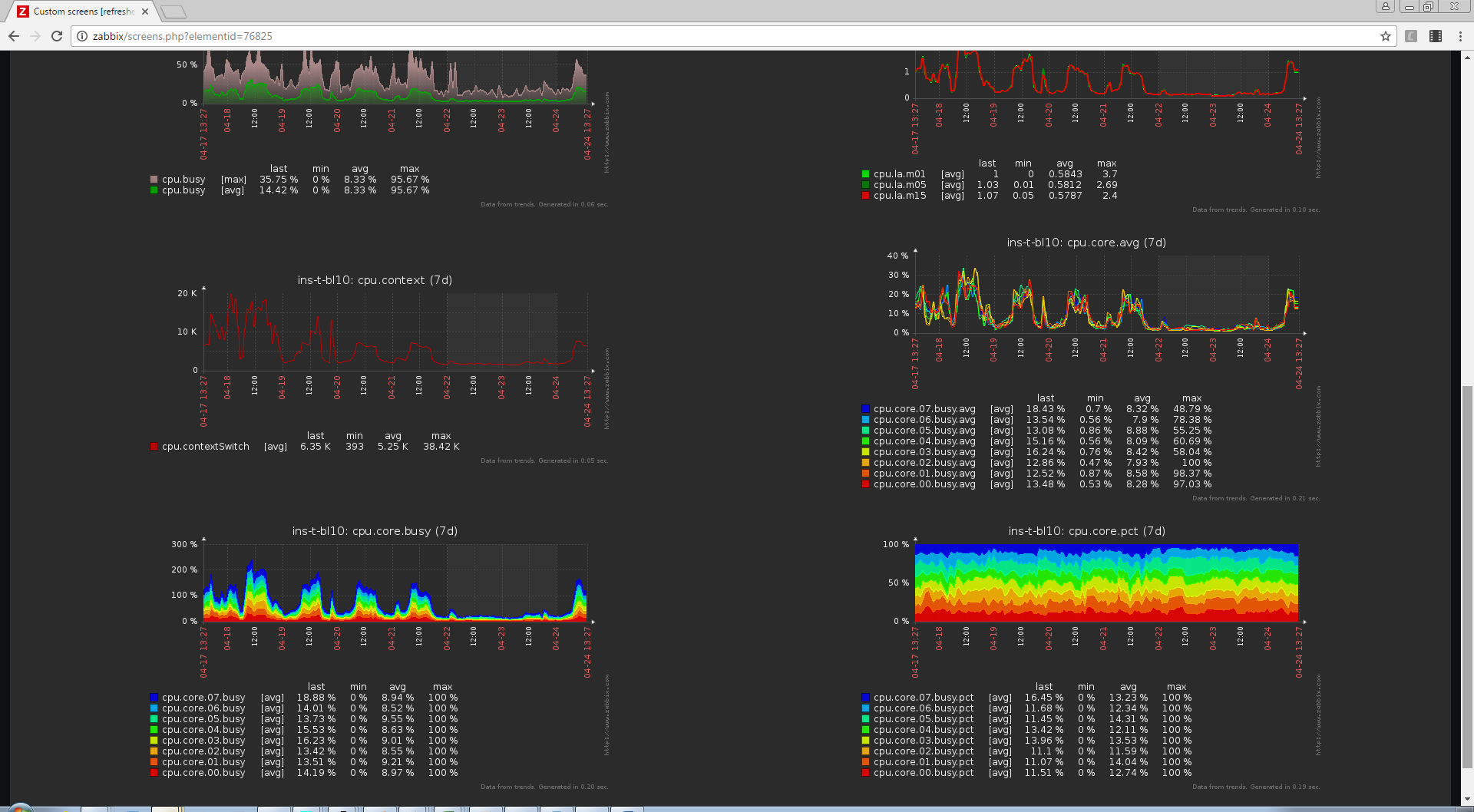 Meine Überwachung, или сказ о красивом мониторинге — начало - 4