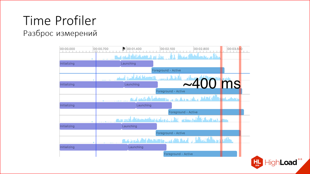 Быстрый старт iOS-приложения на примере iOS Почты Mail.Ru - 21