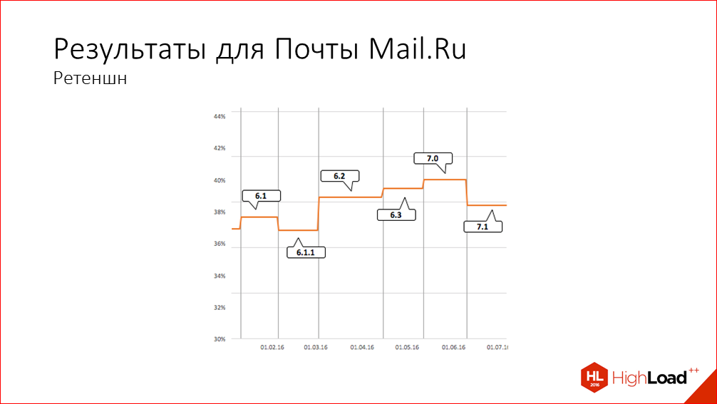 Быстрый старт iOS-приложения на примере iOS Почты Mail.Ru - 38