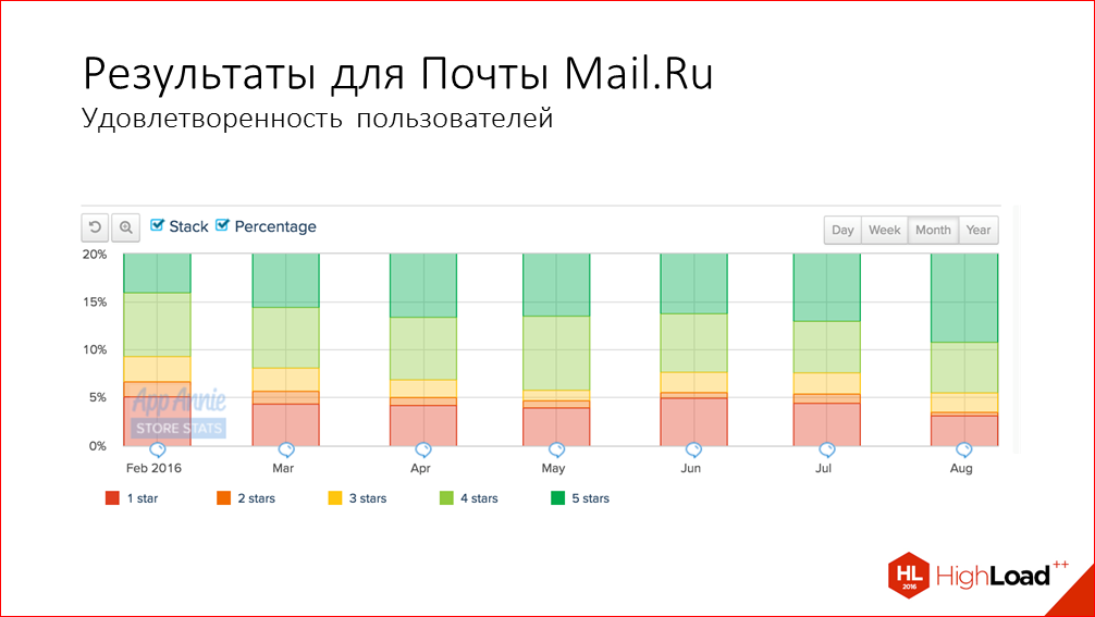 Быстрый старт iOS-приложения на примере iOS Почты Mail.Ru - 39