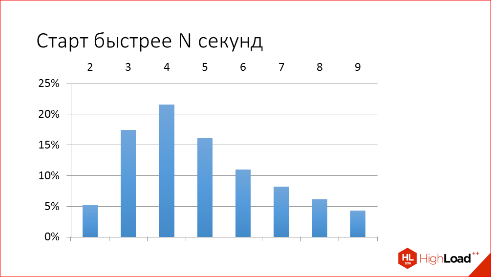 Быстрый старт iOS-приложения на примере iOS Почты Mail.Ru - 4