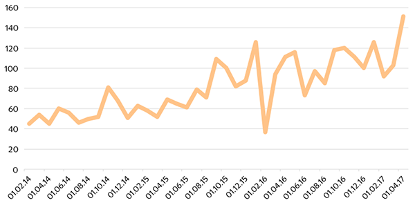 Феншуйная автоматизация CI & CD с помощью Jenkins и Jira - 3 image alt text