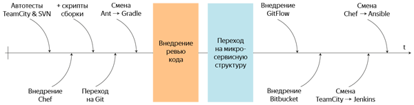 Феншуйная автоматизация CI & CD с помощью Jenkins и Jira - 4 image alt text