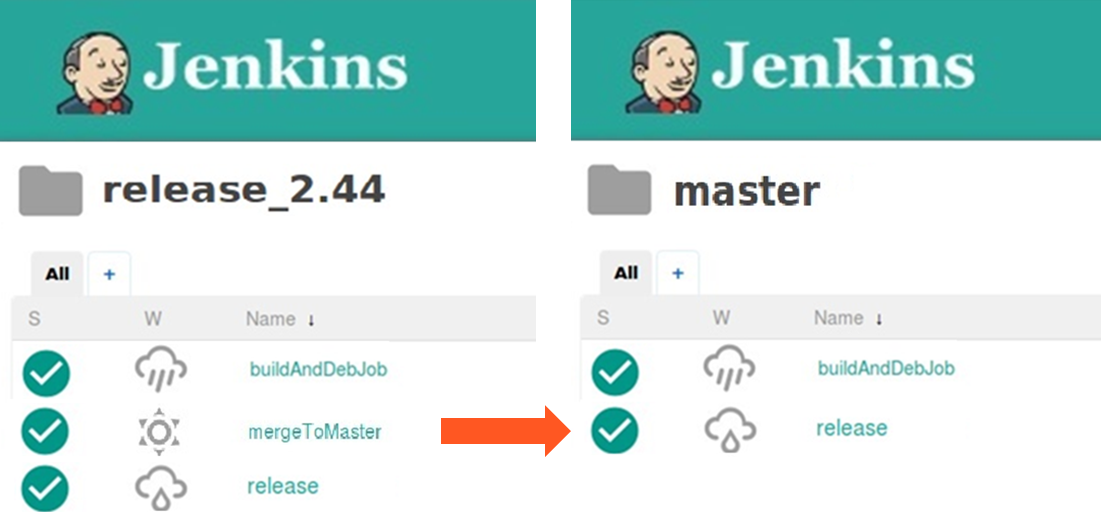 Феншуйная автоматизация CI & CD с помощью Jenkins и Jira - 7 image alt text