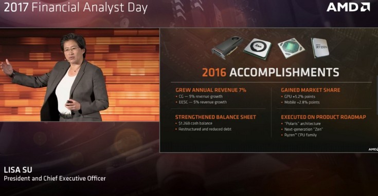 AMD нарастила долю на рынке благодаря картам Polaris