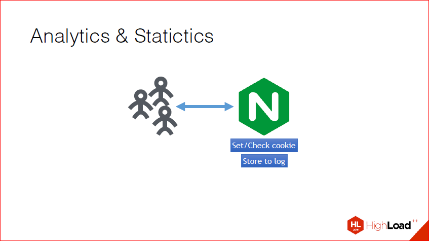 Как и зачем создавать NginX-модуль — теория, практика, профит - 38 Как и зачем создавать NginX-модуль — теория, практика, профит - 38