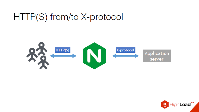 Как и зачем создавать NginX-модуль — теория, практика, профит - 40 Как и зачем создавать NginX-модуль — теория, практика, профит - 40