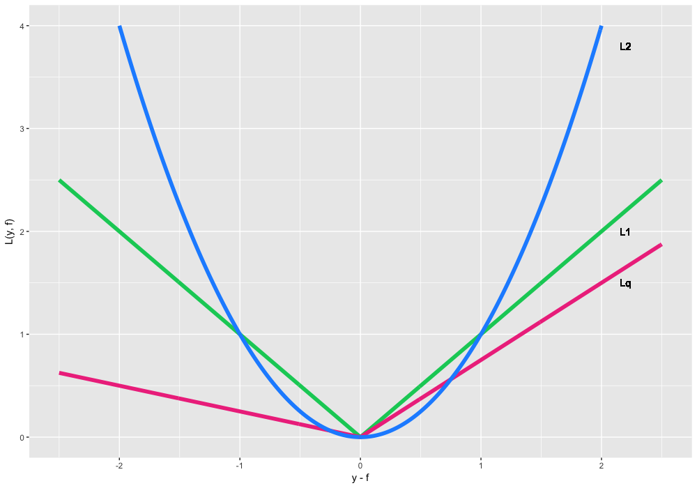 Открытый курс машинного обучения. Тема 10. Градиентный бустинг. Часть 1 - 114