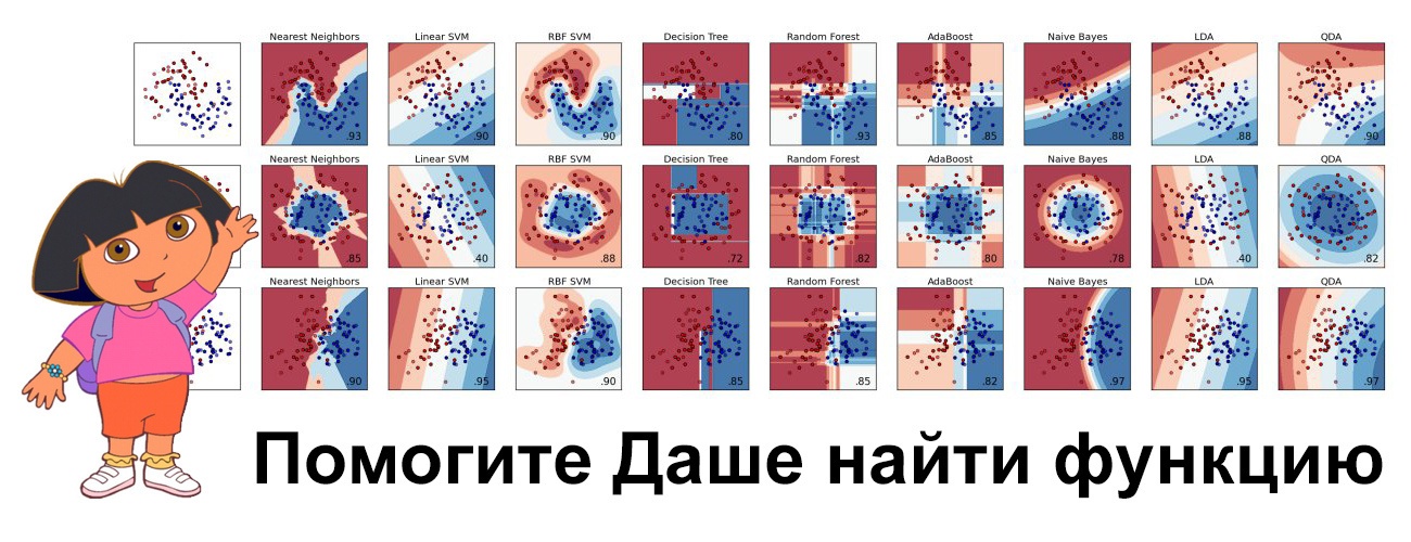 Открытый курс машинного обучения. Тема 10. Градиентный бустинг. Часть 1 - 13