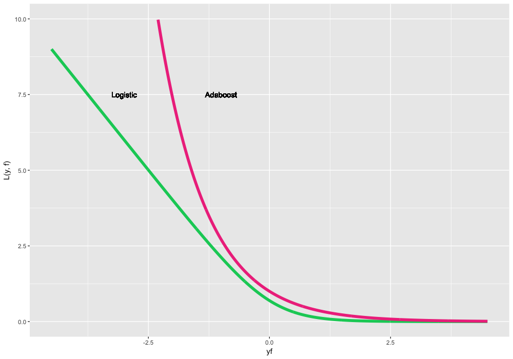 Открытый курс машинного обучения. Тема 10. Градиентный бустинг. Часть 1 - 139