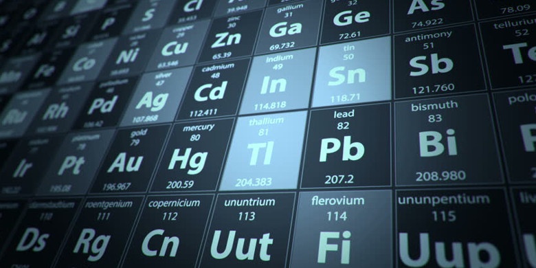 Разбиение слов на элементы таблицы Менделеева - 1 Разбиение слов на элементы таблицы Менделеева - 1