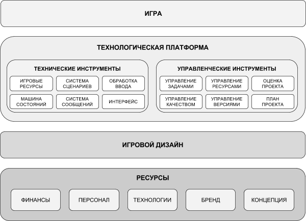 Архитектура клиентского приложения (механизмы структуризации) - 1 image