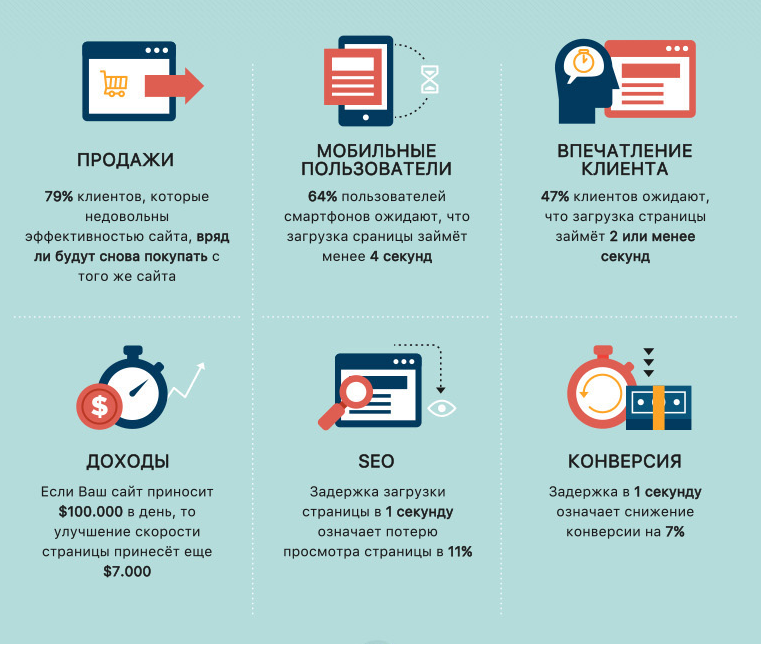 Критично ли влияние скорости на результаты сайта и что с этим можно сделать? - 1
