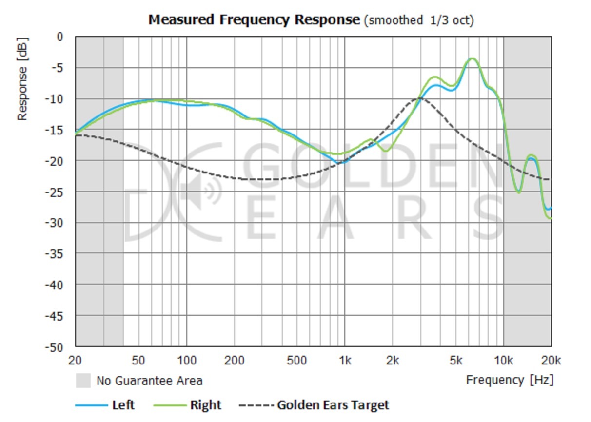 Мал золотник, да дорог: вставные наушники от Fostex - 17 Мал золотник, да дорог: вставные наушники от Fostex - 17