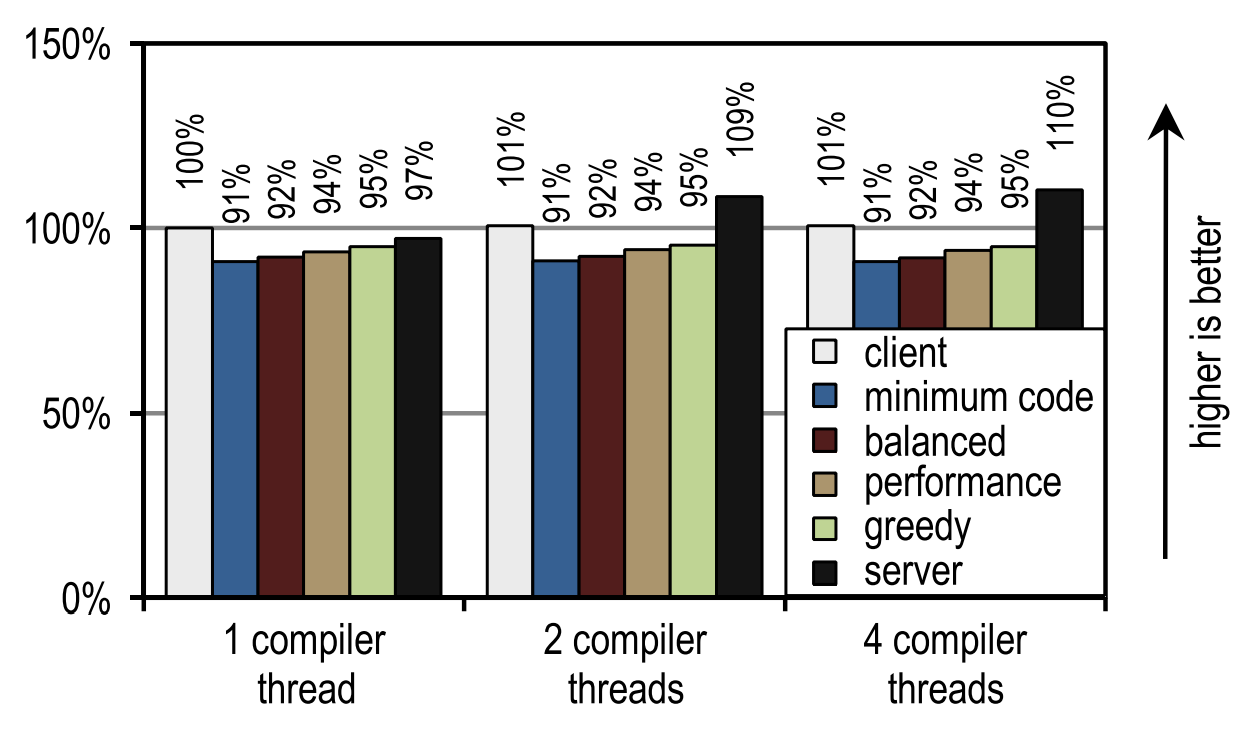 Java trace