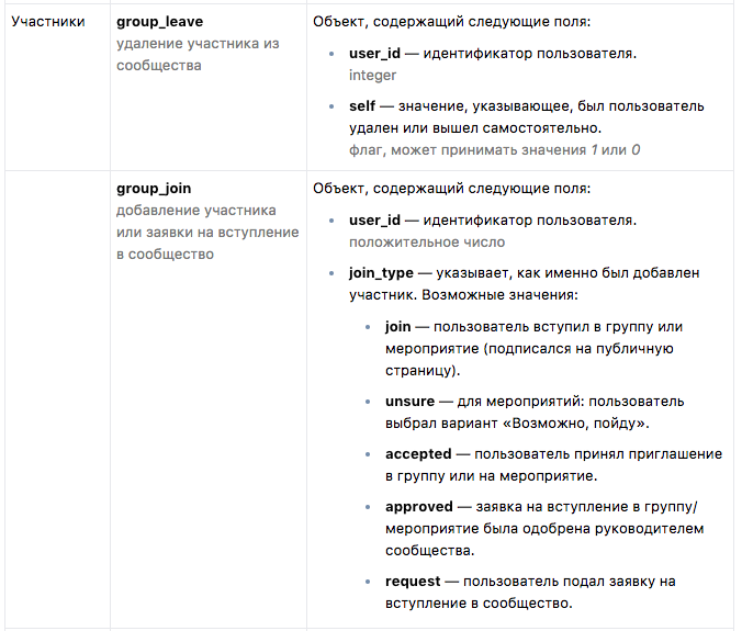 Как написать чат-бота на PHP для сообщества ВКонтакте - 14