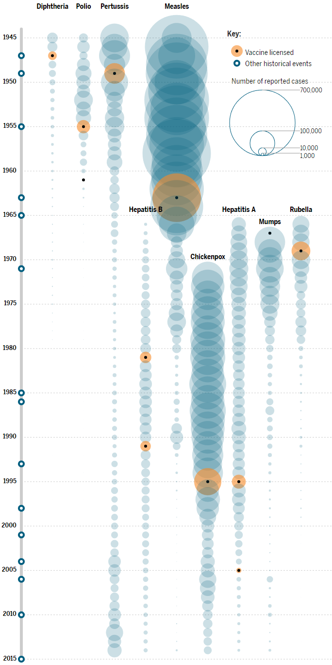This is Science: 4 распространённых мифа о вакцинации и их корни - 9