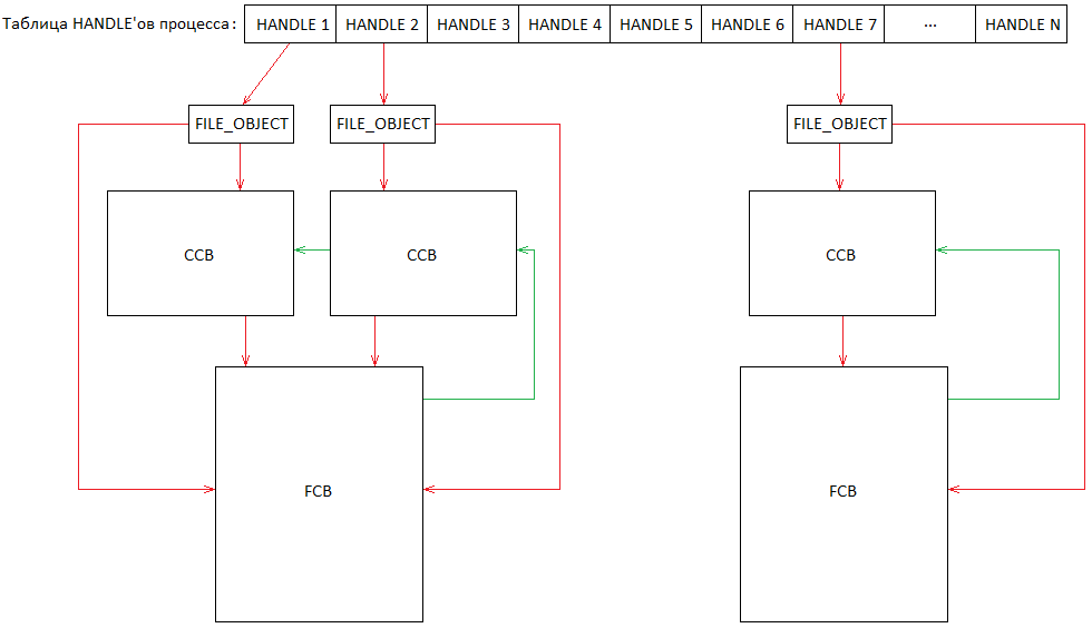 Баг в NTFS, или как подвесить всю систему - 2