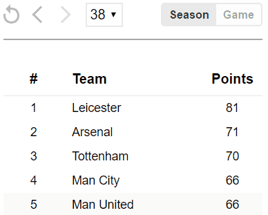 Библиотека для визуализации спортивных сезонов - 2 Библиотека для визуализации спортивных сезонов - 2