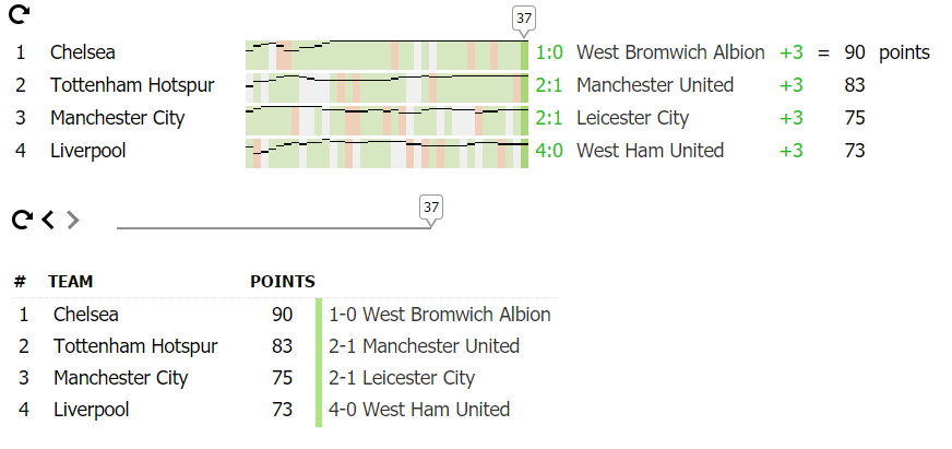 Библиотека для визуализации спортивных сезонов - 4 Библиотека для визуализации спортивных сезонов - 4